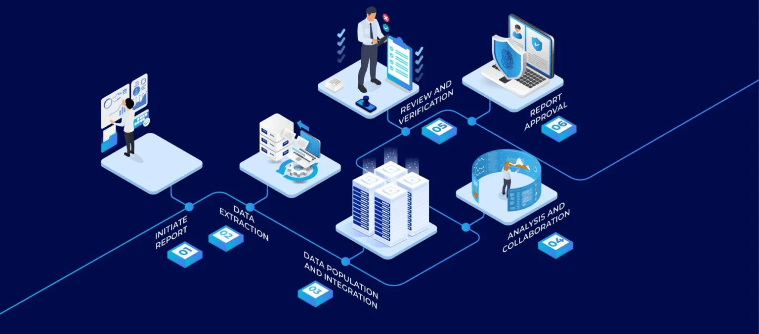 APQR 2.0: AmpleLogic’s Quantum Leap in Quality Assurance & Future-Focused Excellence