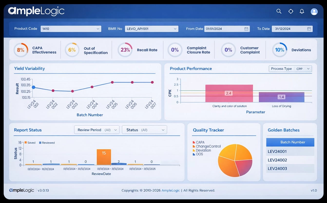 APQR Software Dashboard