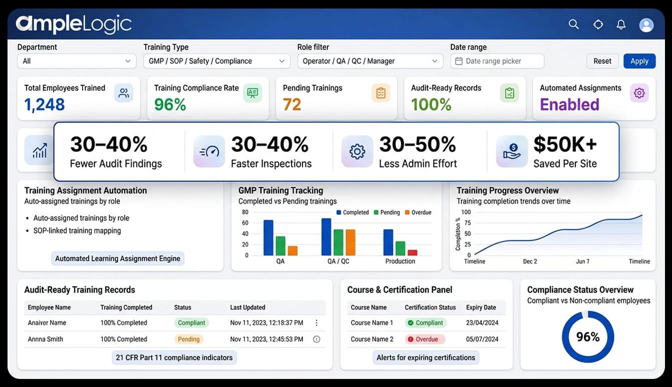 Pharmaceutical training and learning management