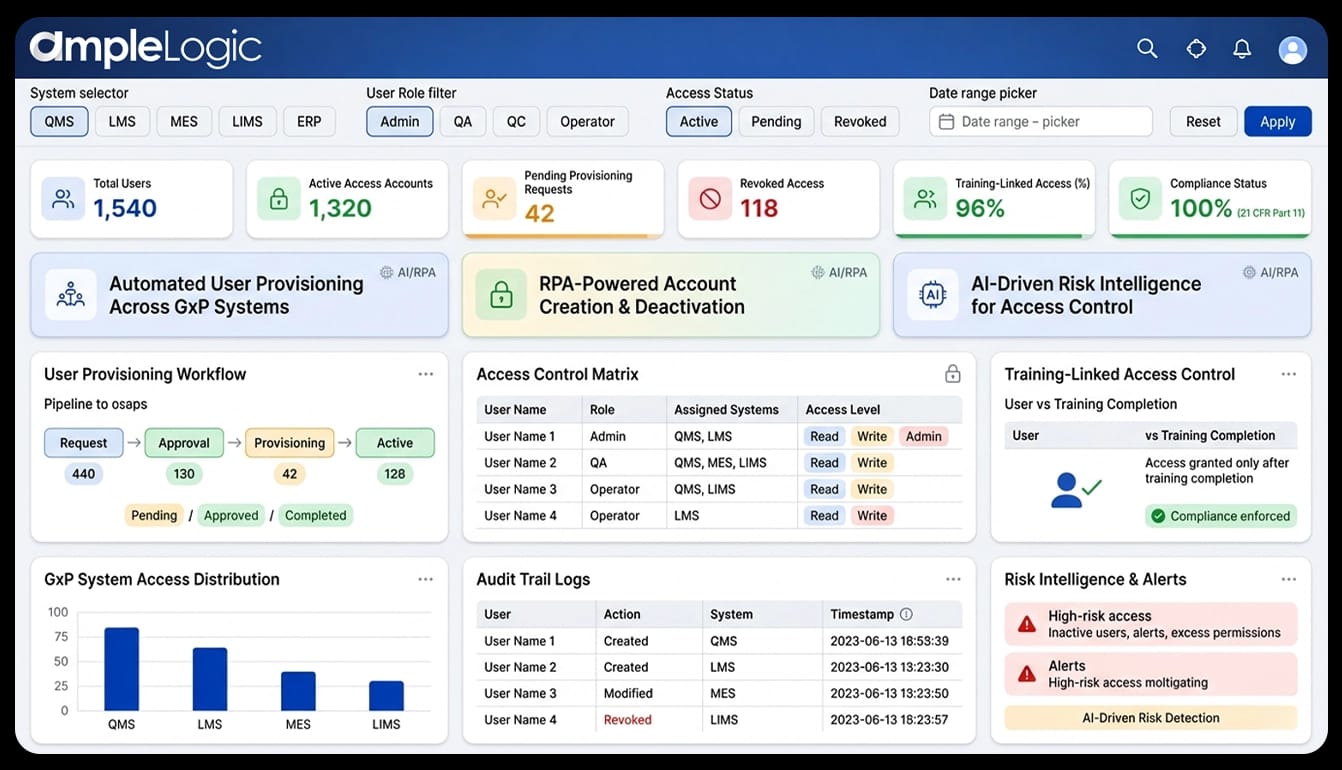 User Access Management Dashboard