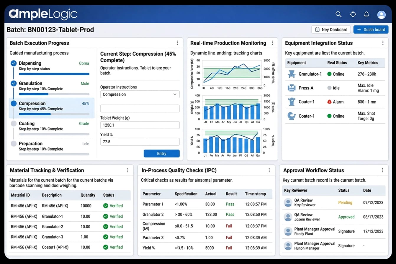 AmpleLogic eBMR/MES Dashboard
