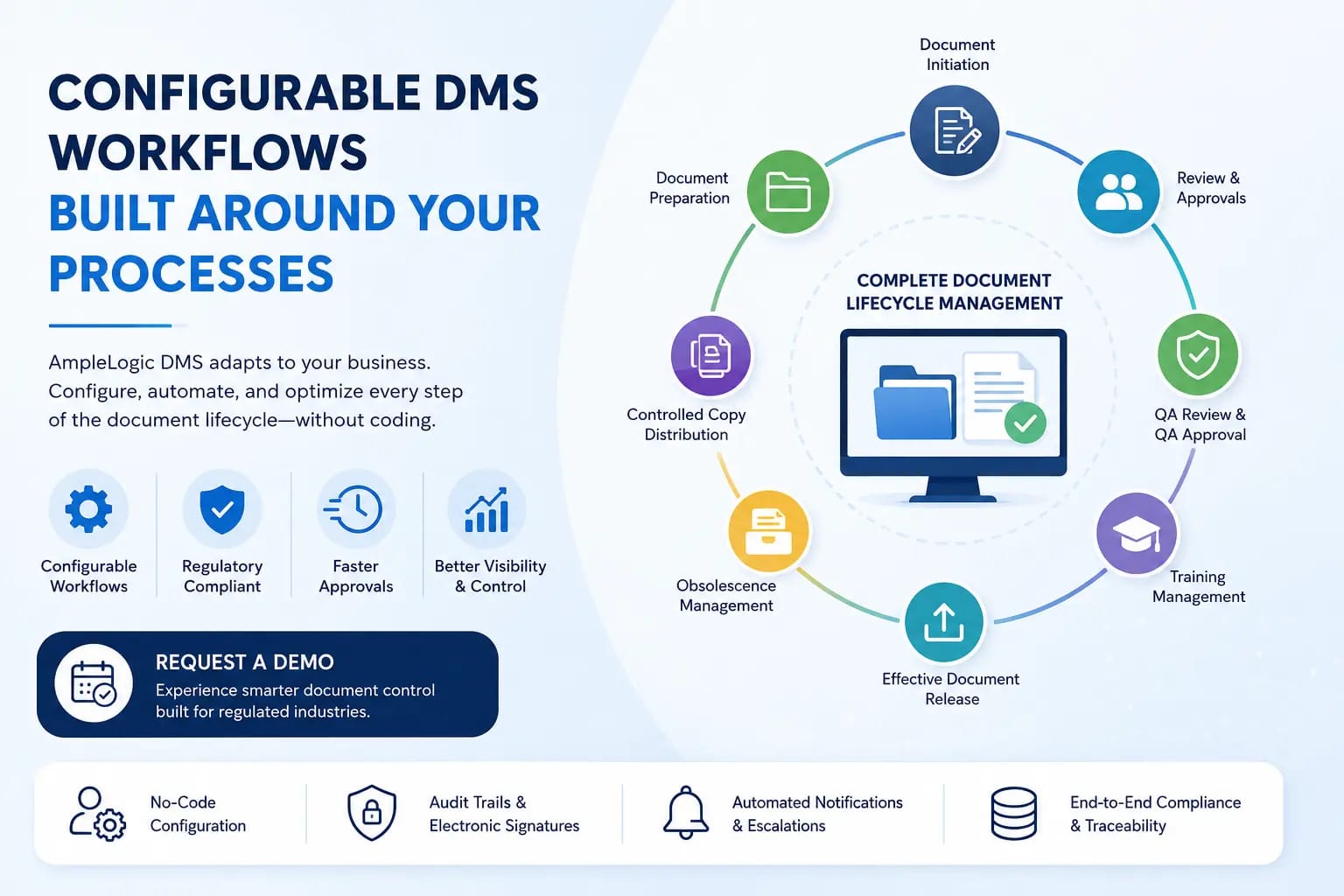 Why Flexible DMS Workflows Are the Key to Faster Document Approvals