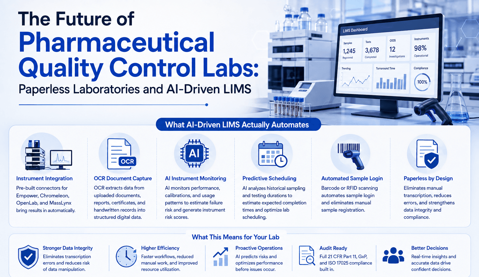 The Future of Pharmaceutical Quality Control Labs: Paperless Laboratories and AI-Driven LIMS