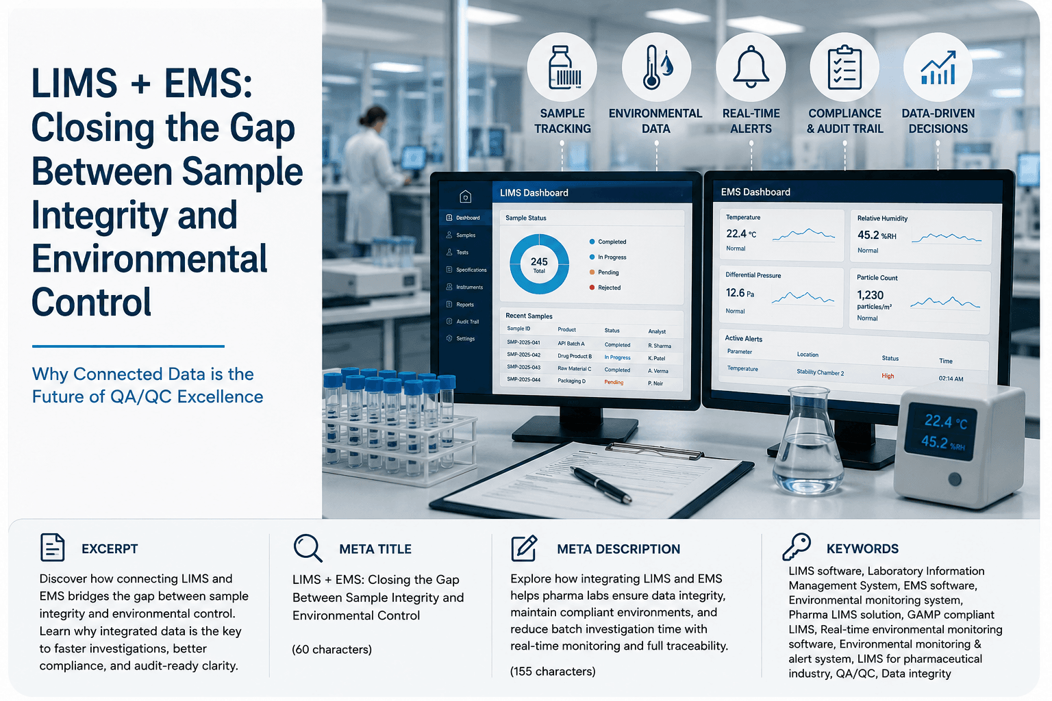 Why Your Lab Needs More Than a LIMS: Connecting Sample Data with Real-Time Environmental Monitoring