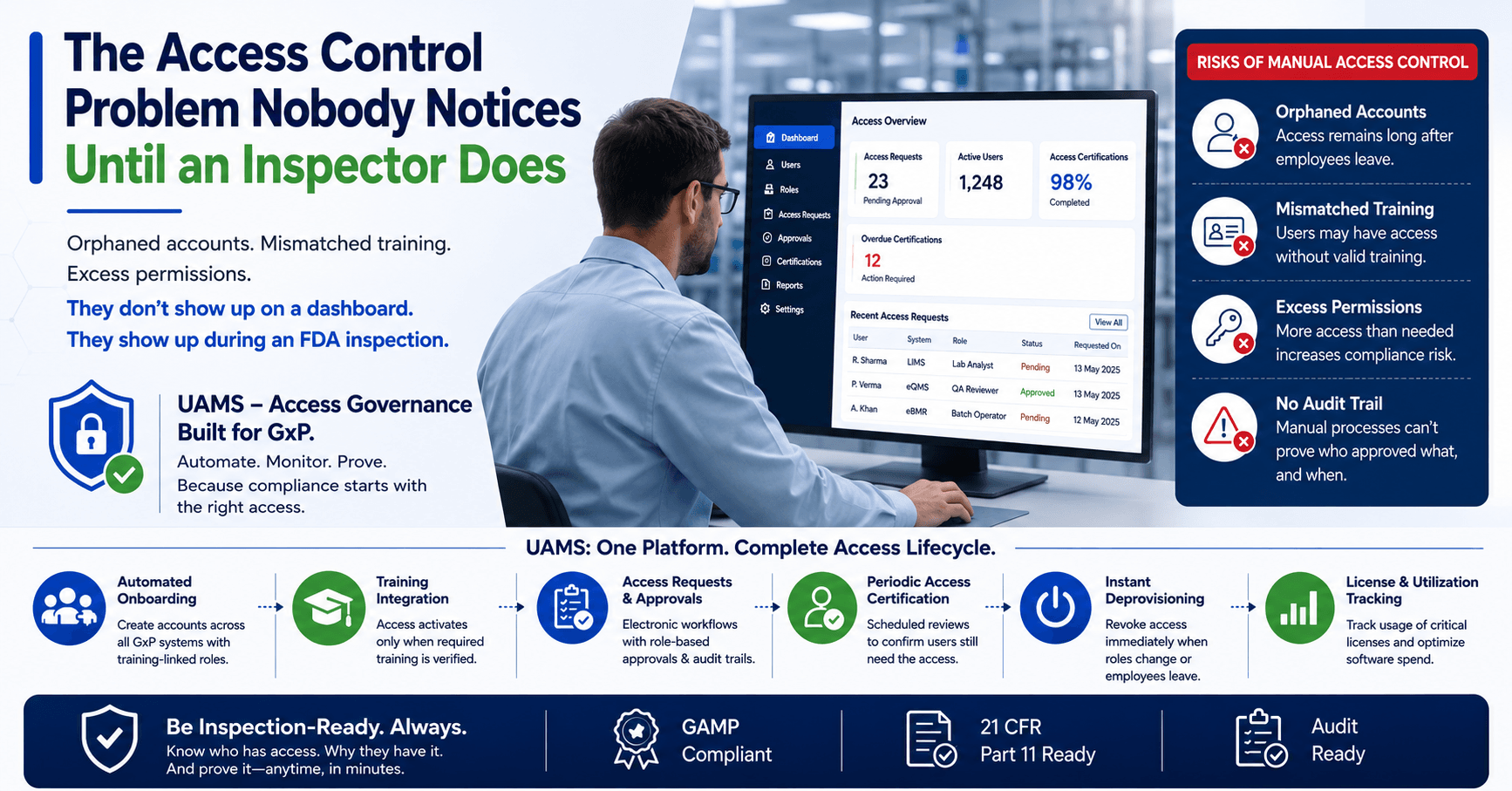 The Access Control Problem Nobody Notices Until an Inspector Does