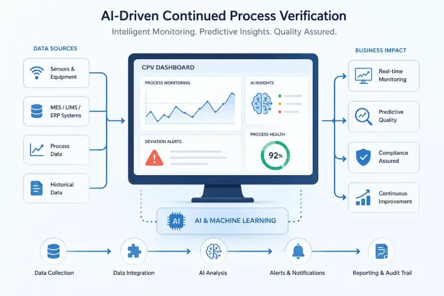 How AI is Transforming Continued Process Verification in Pharma