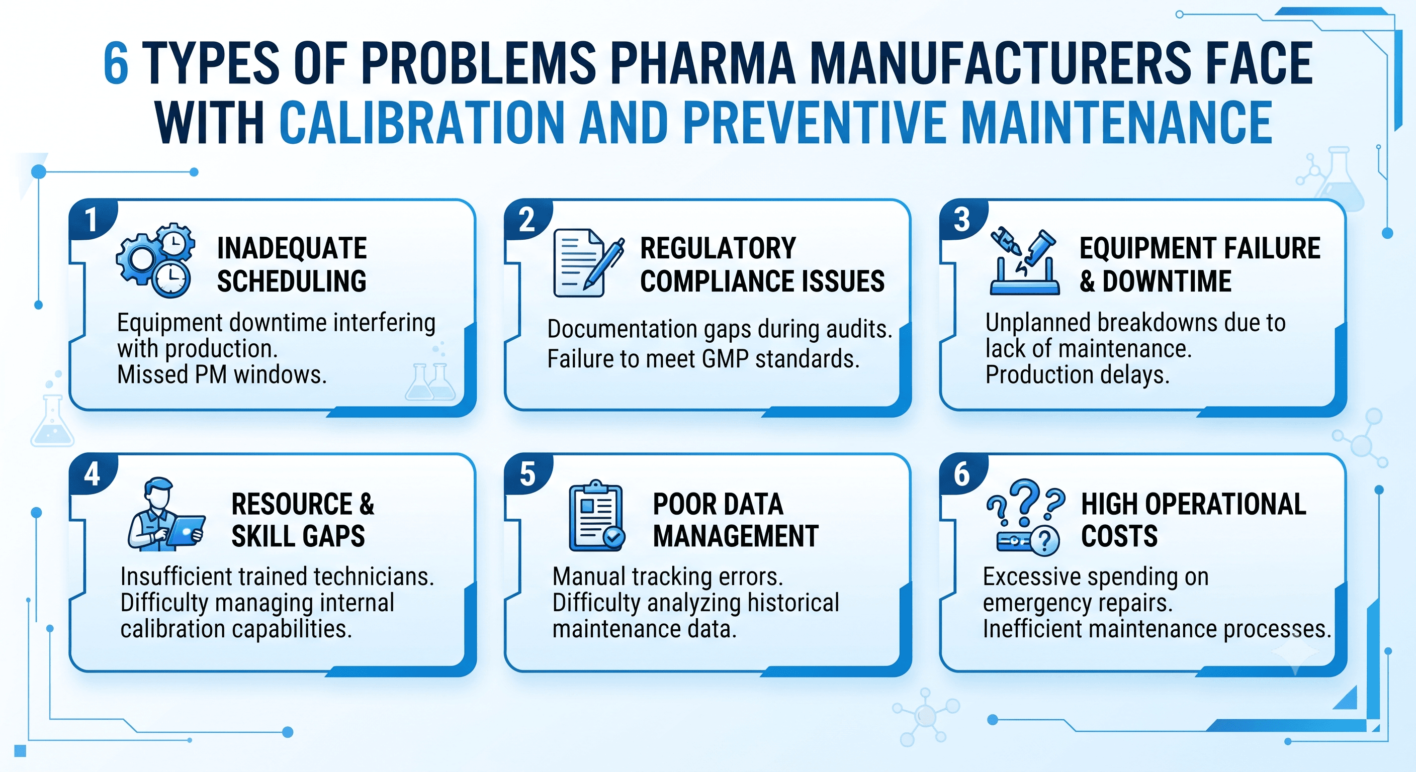 6 Types of Problems Pharma Manufacturers Face With Calibration and Preventive Maintenance