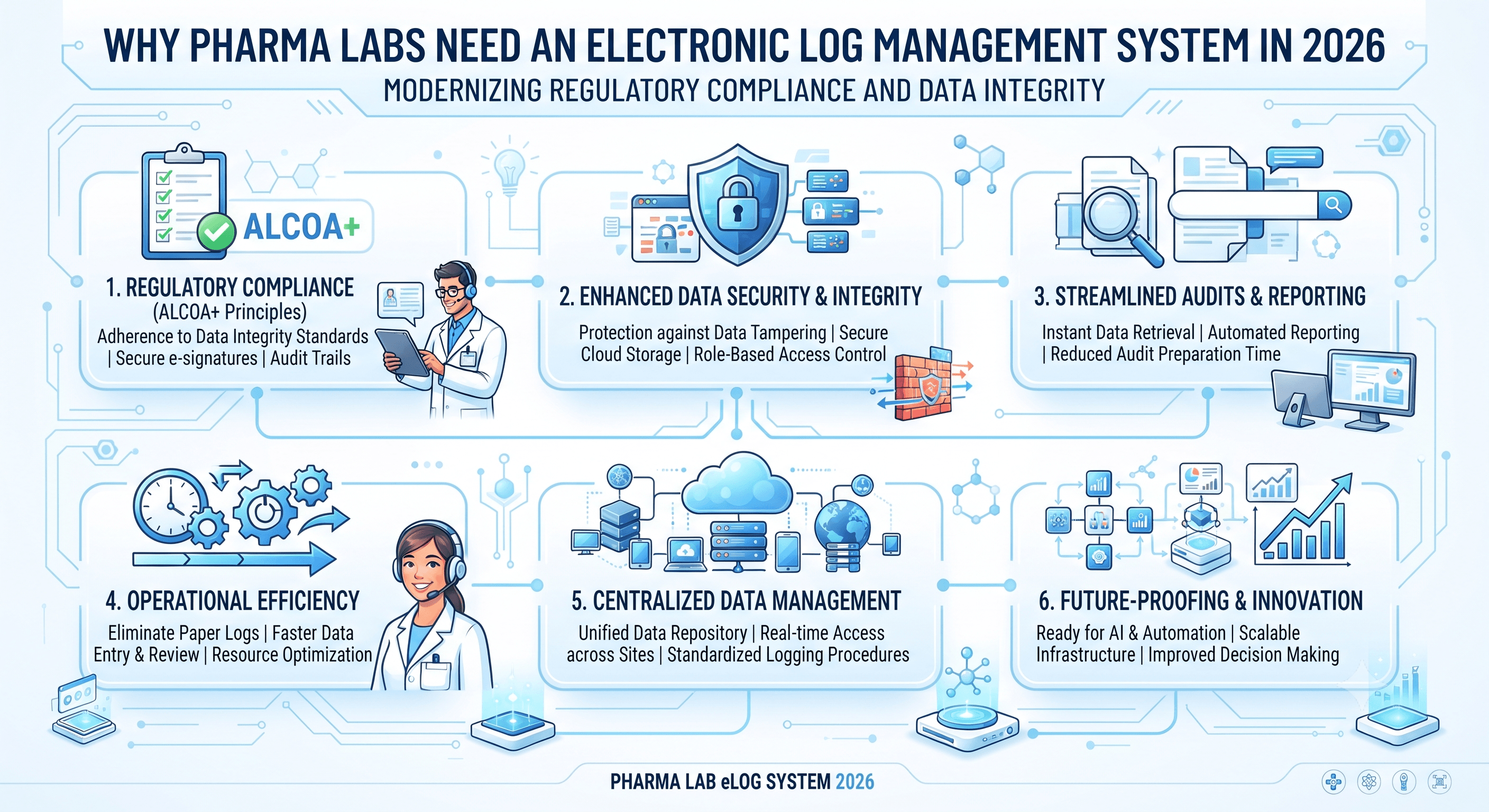 Why Pharma Labs Need an Electronic Log Management System in 2026