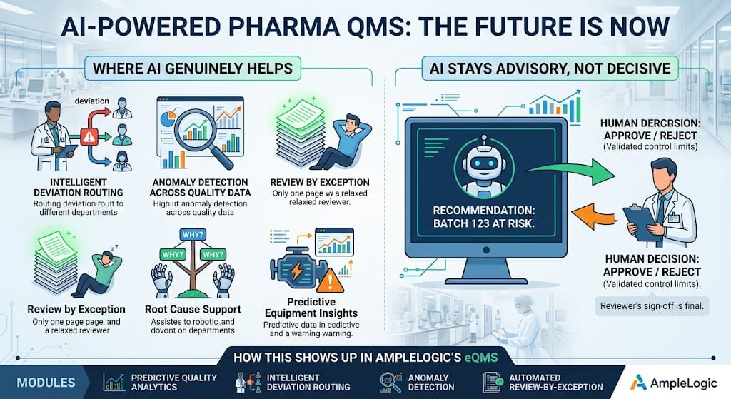 QMS in Pharma: How AI Is Transforming Quality Management
