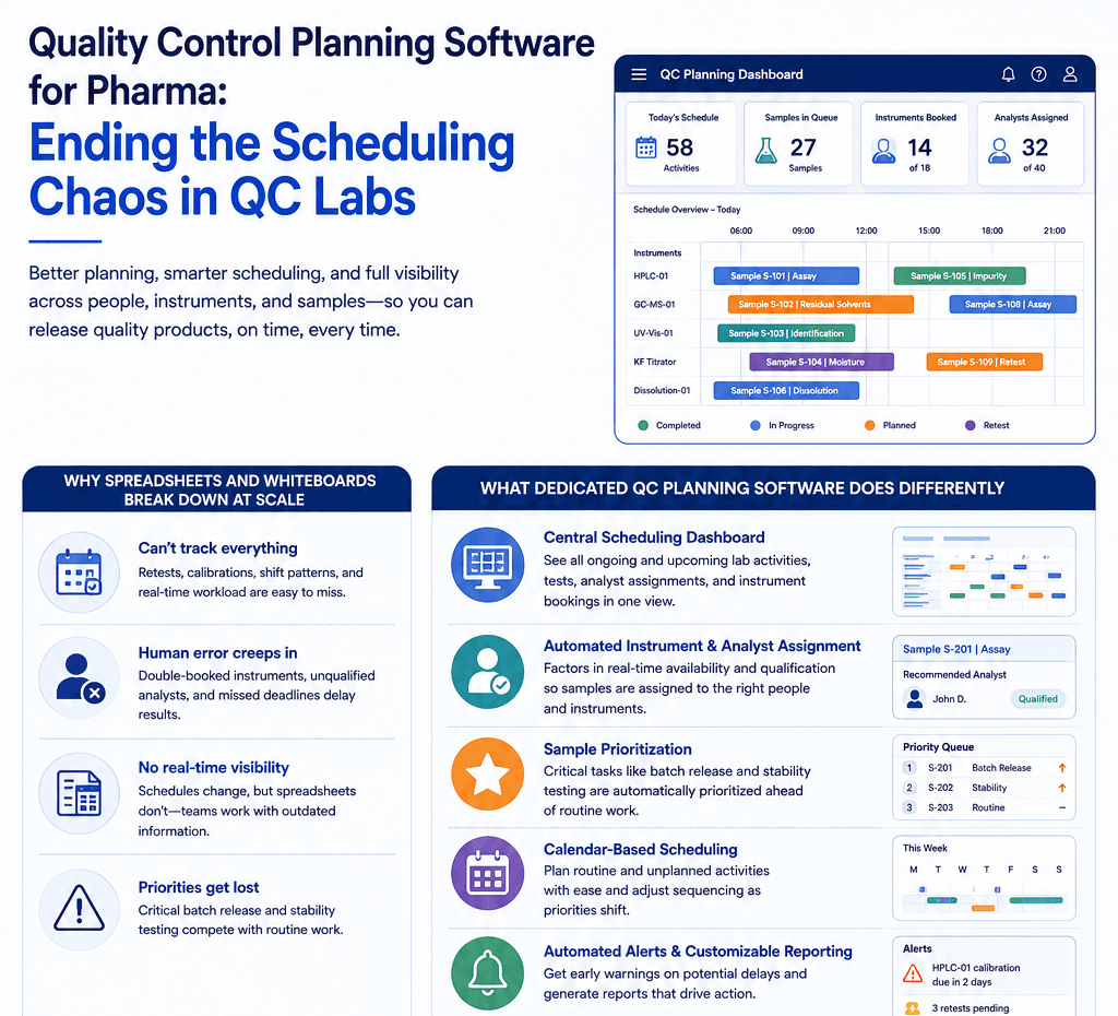 Quality Control Planning Software for Pharma: Ending the Scheduling Chaos in QC Labs