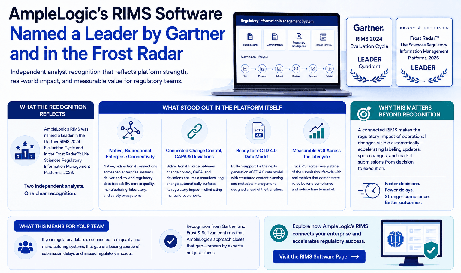 AmpleLogic's RIMS Software Named a Leader by Gartner and in the Frost Radar