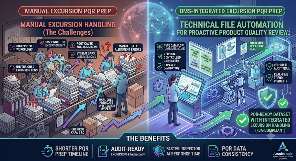 Enhancing Product Quality Review Through Automated Excursion Handling