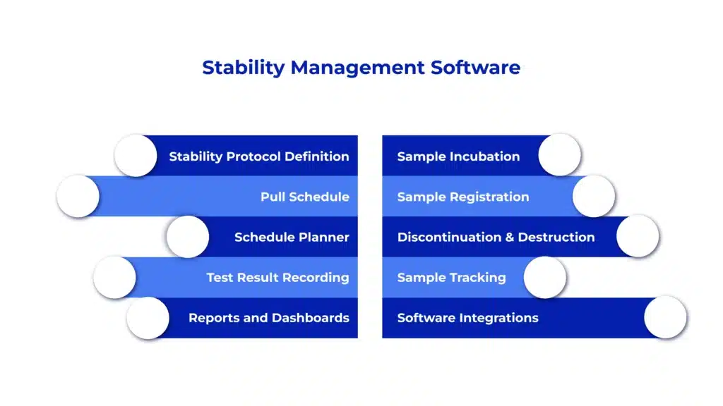 Stability Management Software