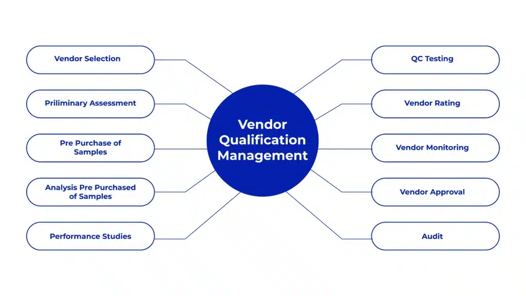 Vendor Qualification Management