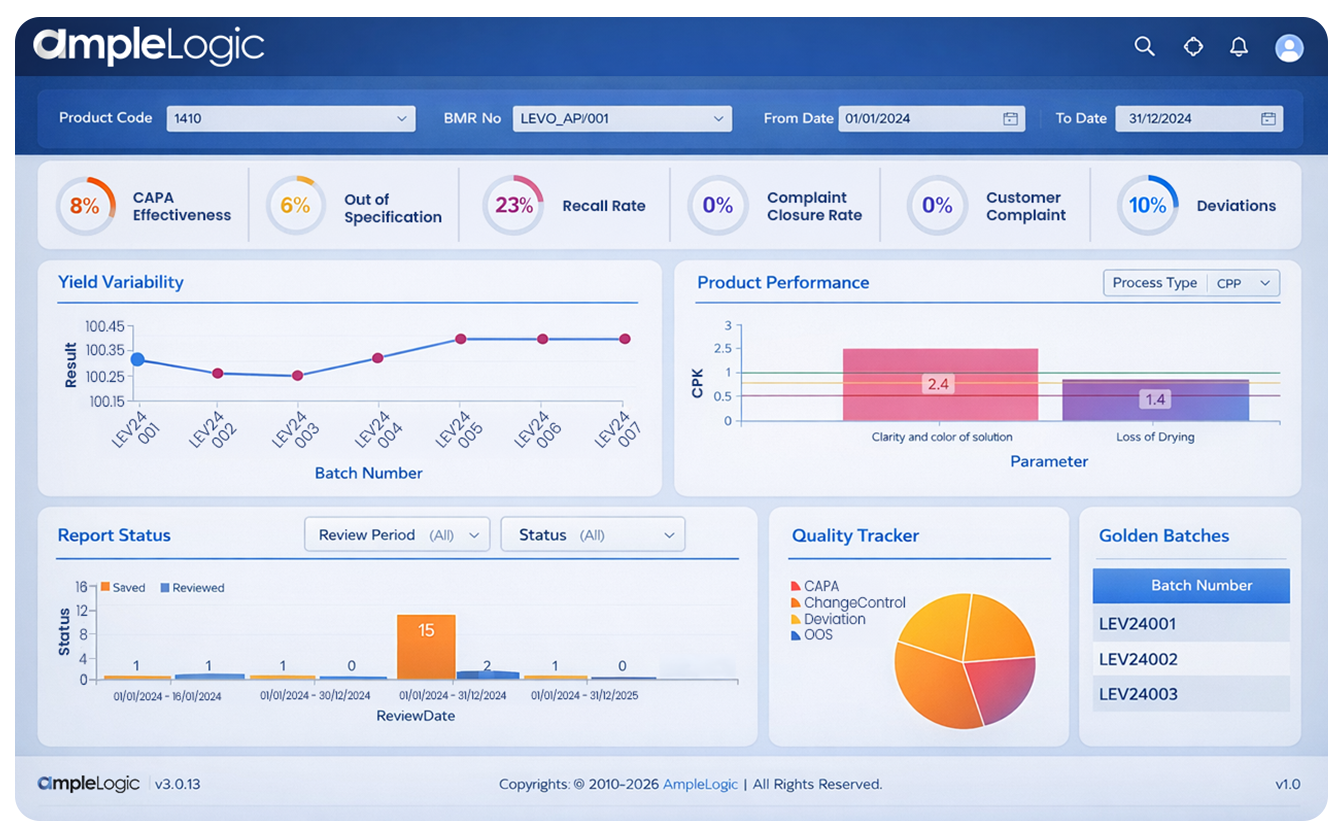 APQR Software Dashboard