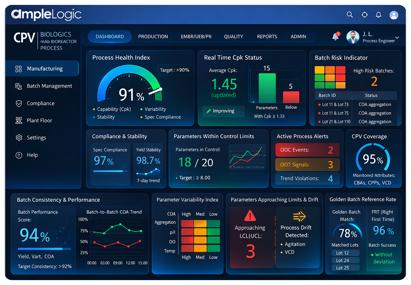 CPV Software Dashboard