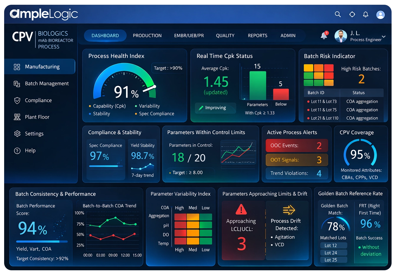 CPV Software Dashboard
