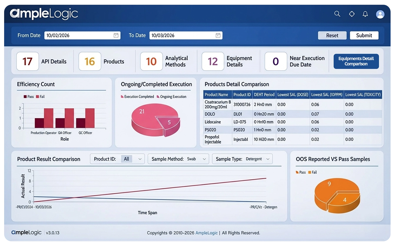 Pharmaceutical Cleanroom Manufacturing