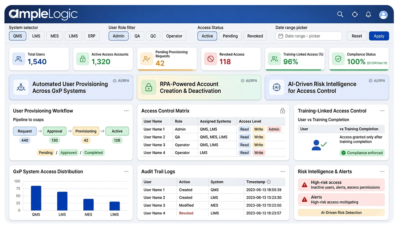User Access Management Dashboard