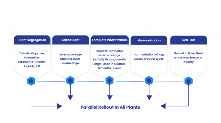 Bio-Pharma-Challanges