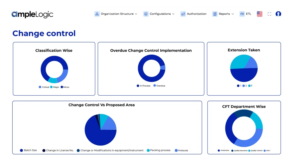 Change Control