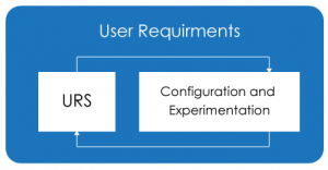 User Requirements