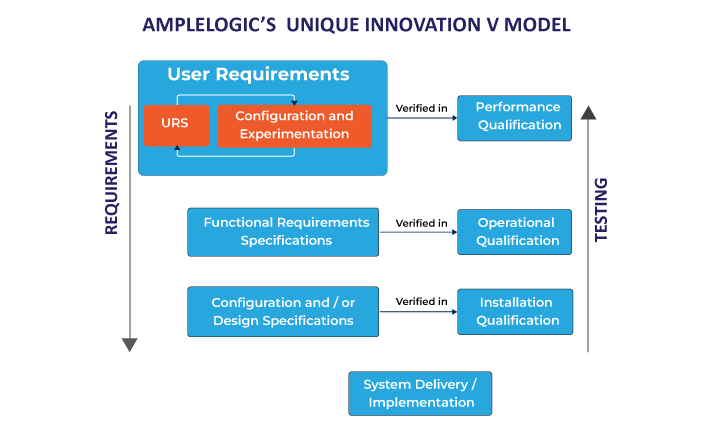 v module