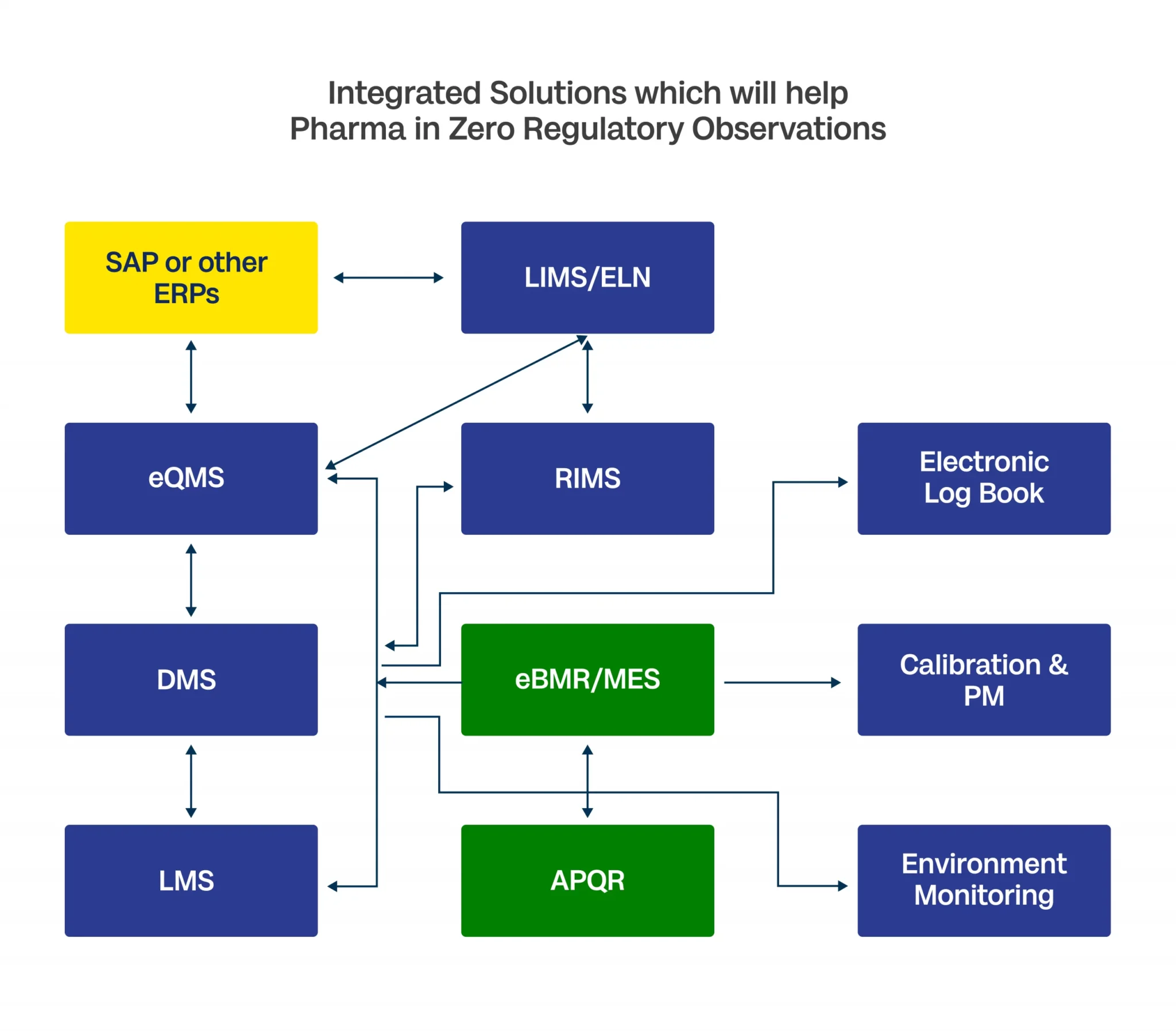 Integrated Solutions scaled