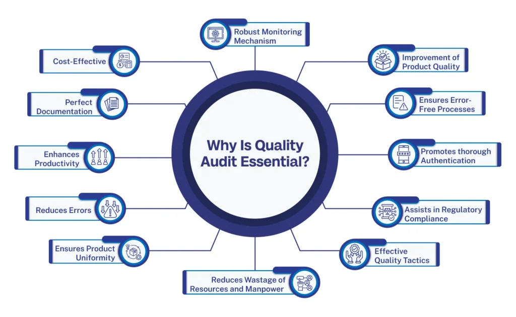 Why is Quality Audit Essential