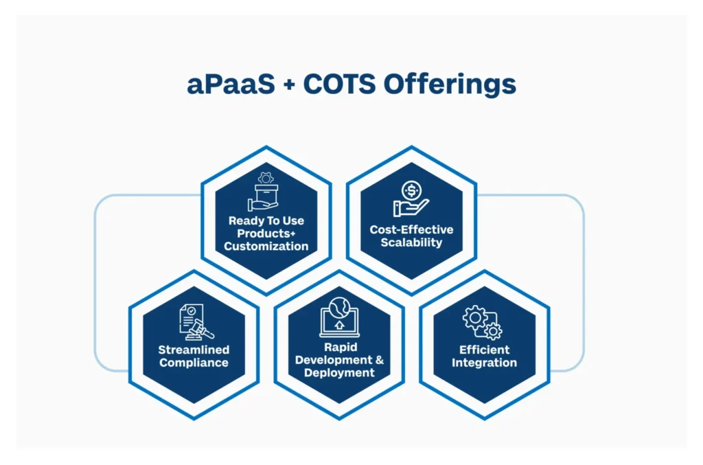 aPaas COTS offerings