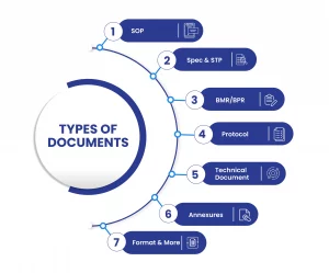 Types of medical documents