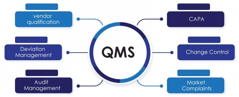 Quality Management System