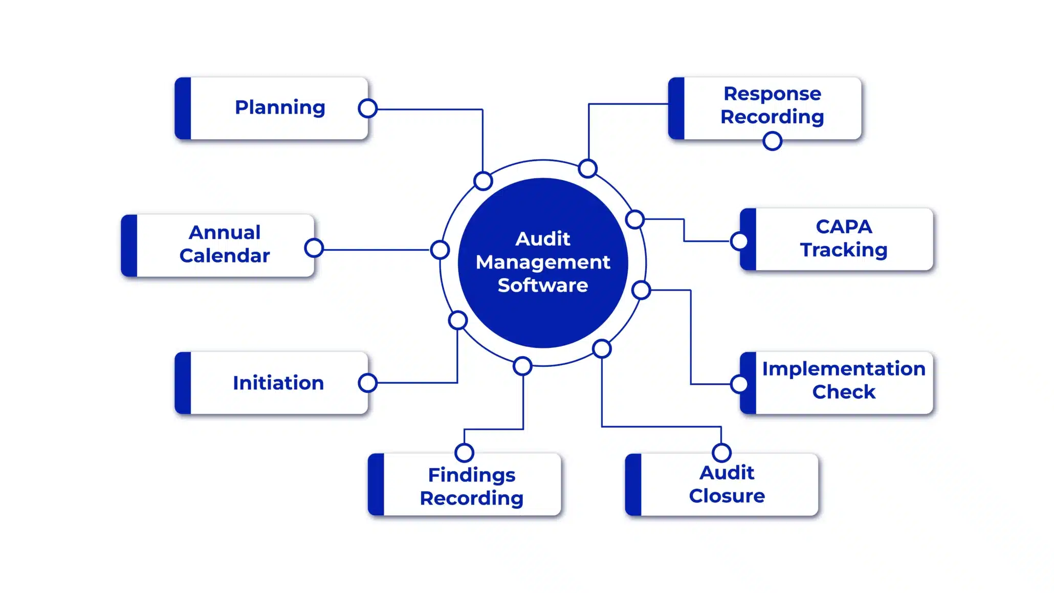 Audit Management software