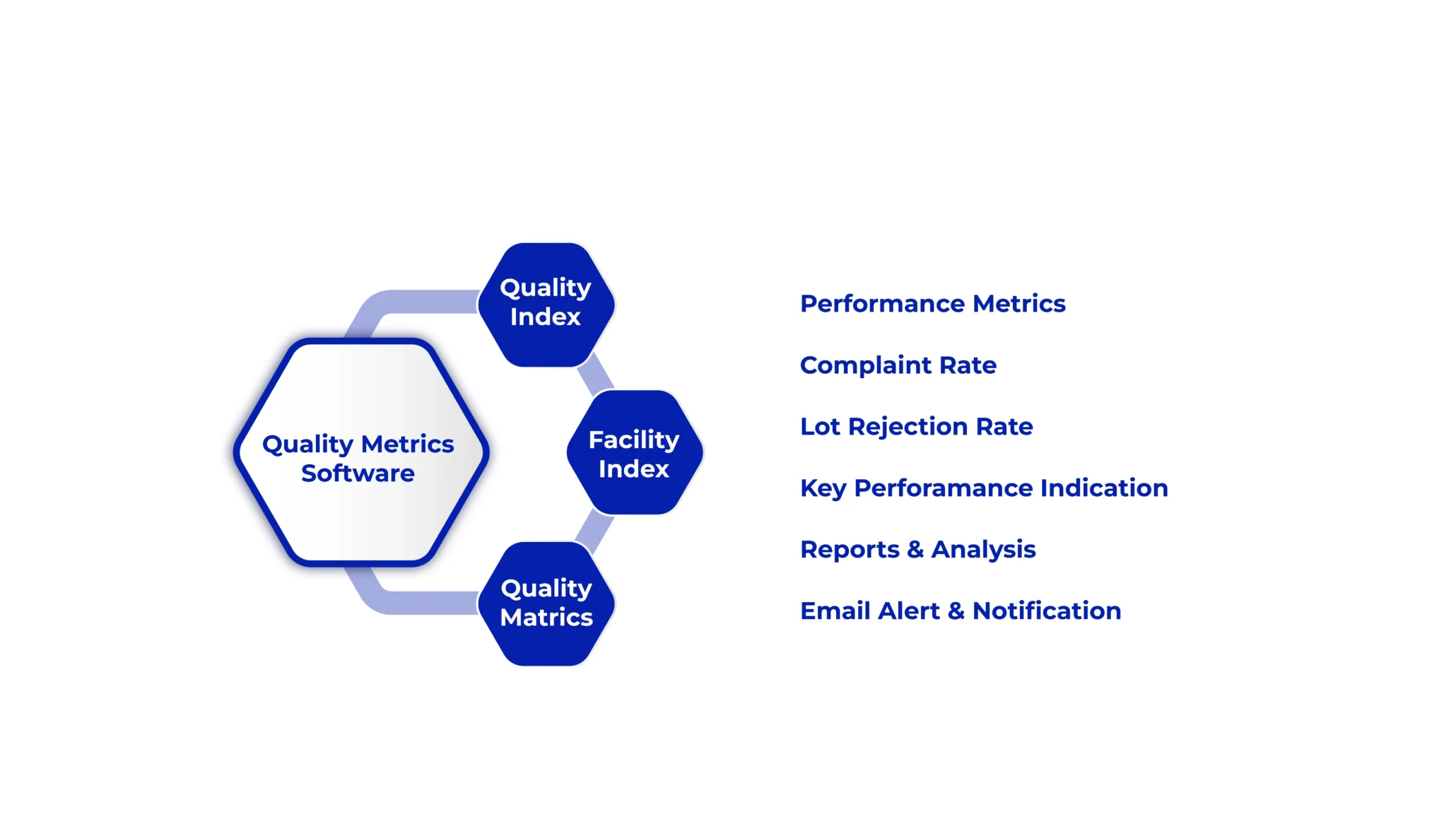 Quality metrics software