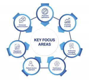 focus key areas