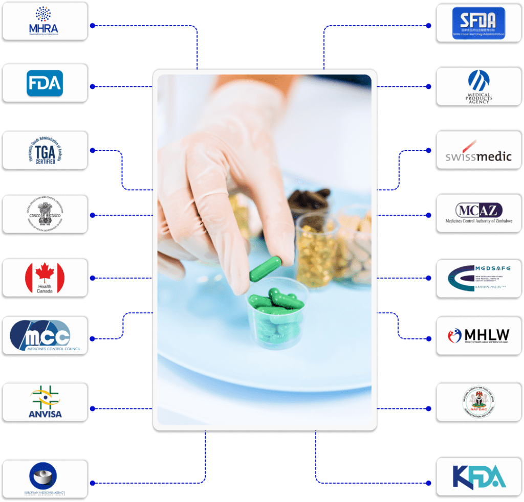 Regulatory bodies