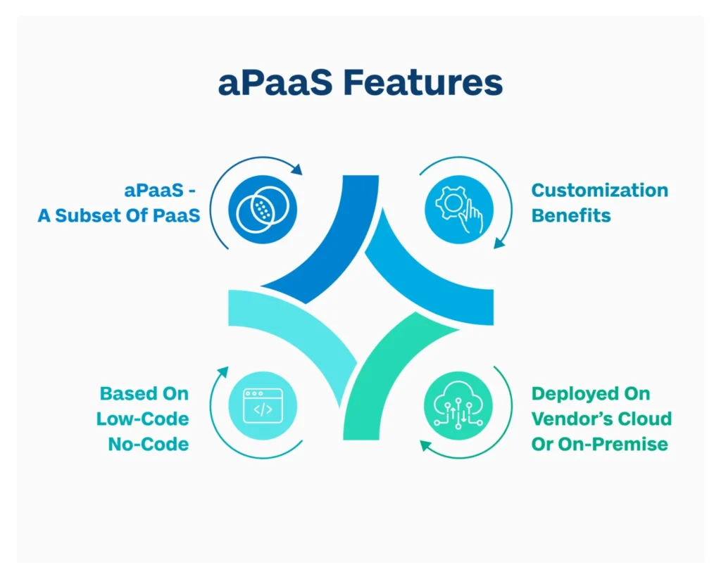 aPaaS features