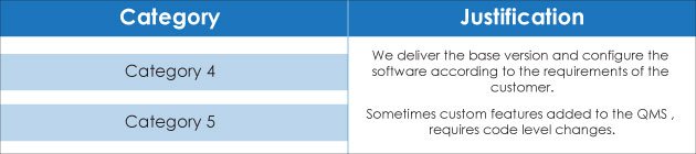 GAMP 5 Categories, V Model, 21 CFR Part 11, EU Annex 11