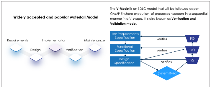 sdlc-model