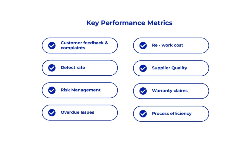 8 Important KPI’s for Quality Management System