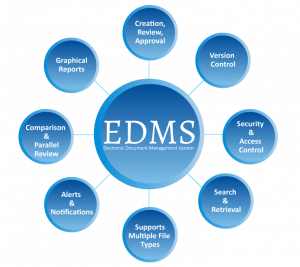 Electronic-Document-Management-System