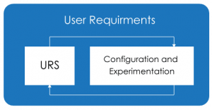 User-Requirements