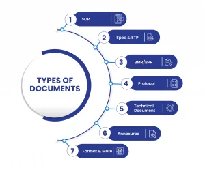 Types-of-medical-documents