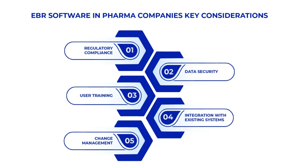 Key Considerations of Implementing Electronic Batch Record (EBR) Software in Pharma Companies