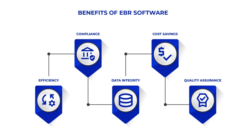 Benefits of Electronic Batch Record Software