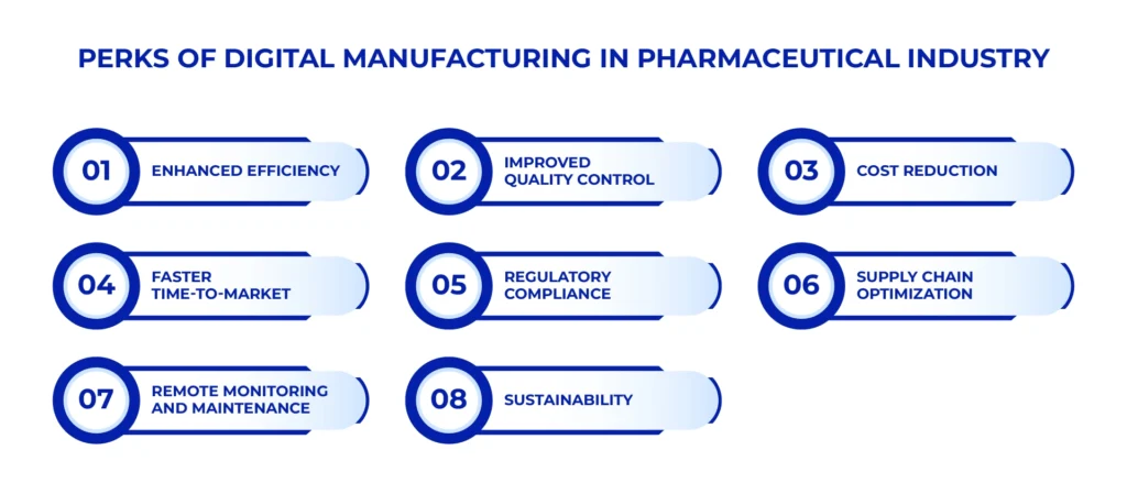Benefits of Digital Manufacturing in Pharmaceutical Industry