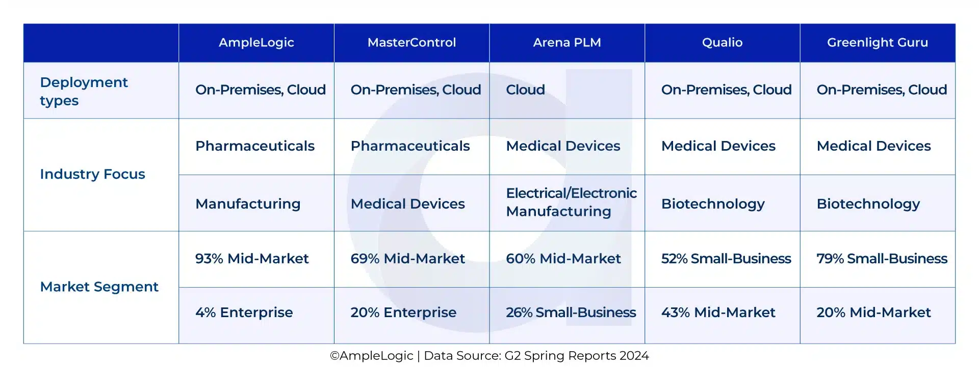 Comparing Top QMS Vendors