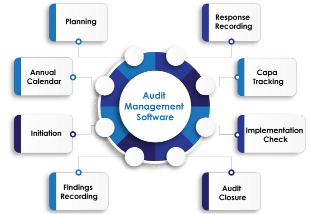 Audit-Management-Software