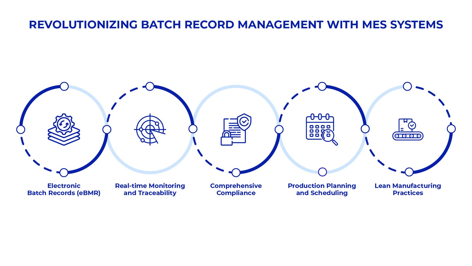 Revolutionizing Batch Record Management with MES System