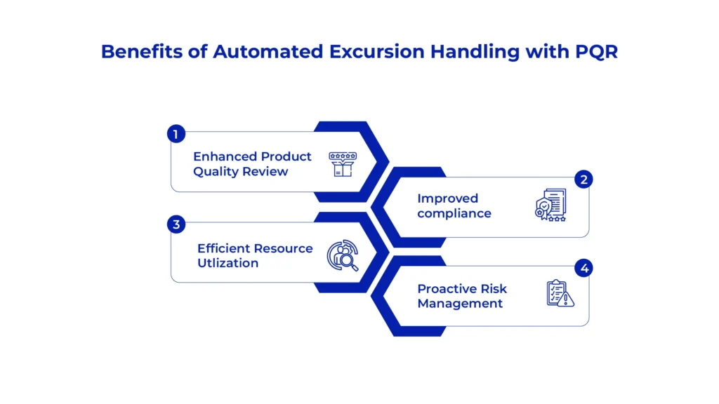 Benefits of Automated Excursion Handling within PQR